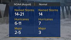 NOAA increases likelihood of above-normal Atlantic hurricane season