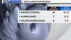 2023 Hurricane Forecast