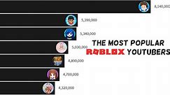 Most Popular Roblox Youtubers (2017-2020)