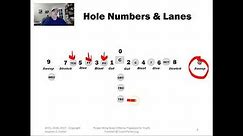 Offensive Hole Numbering - Players - Running Lanes - Power Wing Beast Offense