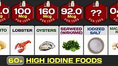 Iodine Rich Foods: Top 60 High Iodine Foods [Per 100g]