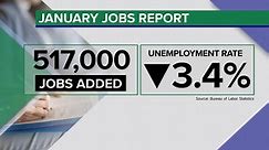 US adds 517,000 new jobs in January