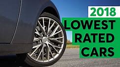 Consumer Reports' 2018 Lowest Rated Cars