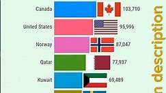 Top 15 Countries by Energy Consumption (1965 - 2022)