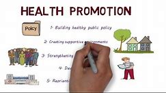 Health Promotion and the Ottawa Charter - Creating Healthier Populations: