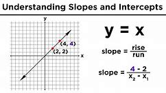 Graphing Lines in Algebra: Understanding Slopes and Y-Intercepts