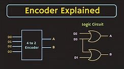 Encoder in Digital Electronics | Working, Application and Logic Circuit of Encoder