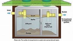 What is a Septic Tank Filter? | How does a Septic Tank Filter work?
