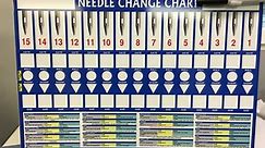 Single Head Muti Needle Chart
