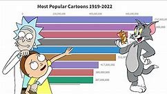 Most Popular Cartoons 1919 - 2022