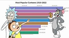 Most Popular Cartoons 1919 - 2022
