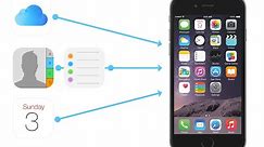 How to Restore lost iPhone Contacts, Calendars, Reminders and Files