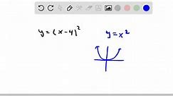 SOLVED:To graph y=(x-4)^2, you shift the graph of y=x^2 to the  a distance of  units.
