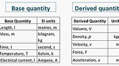 Base Quantities and Derived Quantities Definition, Units Examples