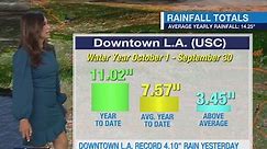 Los Angeles rainfall totals