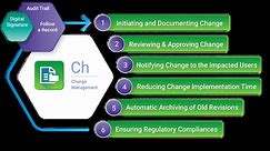 Change Control Management and Tracking Software Systems