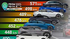 Electric car real range 2024, the European supertest
