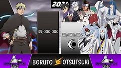 BORUTO vs OTSUSTUKI Power Levels 🔥 (Naruto POWER LEVELS)