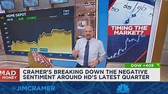 What matters to Home Depot sales is home prices, says Jim Cramer