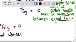 SOLVED:For the state of stress shown, determine two values of σy… | Numerade