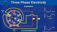 Three Phase Electricity - explanation
