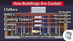 How a Chiller, Cooling Tower and Air Handling Unit work together
