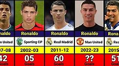Cristiano Ronaldo Club Career Every Season Goals 2002-2023