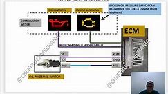 Oil pressure switch wiring diagram @cheftruckmechanic