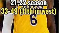 Lakers record over the years