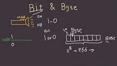 Bit and Byte Explained in 6 Minutes - What Are Bytes and Bits?