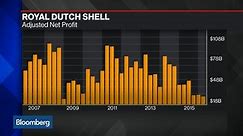 Shell Beats Profit Estimates on Boost From Refining