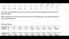 how many bits are needed for decimal number