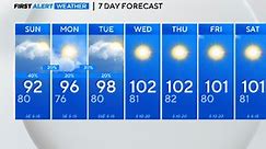 Heat advisory for southern North Texas, storm chances for northern region