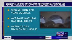 Peoples wants to increase gas rates in Pennsylvania