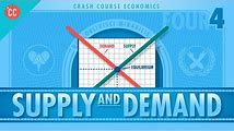 Learn the Basics of Supply and Demand Theory