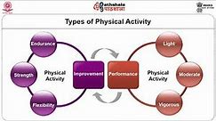 Introduction to Physical Activity and Exercise