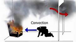 Heat Transfer in Fire Environment