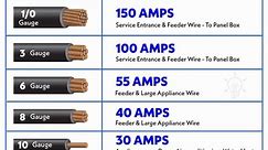 awg wire size chart