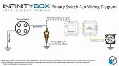 Trinary Switch - Infinitybox