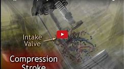 How a 4-Stroke Engine Works | Briggs & Stratton