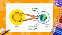How to draw Solar Eclipse diagram drawing - labeled science project || easy step by step