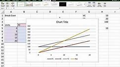 Break Even Analysis using Excel