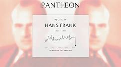 Hans Frank Biography - German politician and war criminal (1900–1946)