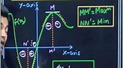Maxima and Minima Simple Concept || #maximaminima #class12 #maths #physics #darsanminstitute