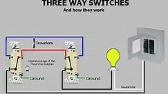 Three-way switches & How they work?