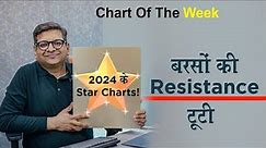Chart Of The Week 31-12-2023
