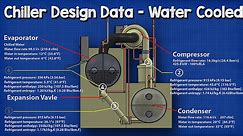 Water Cooled Chiller Design Data - The Engineering Mindset