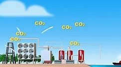 Carbon dioxide capture. Direct air capture for carbon dioxide capture