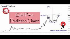 Gold Price Prediction Charts - Satori Traders