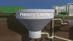 Sewage Treatment | primary, secondary and tertiary treatment of wastewater